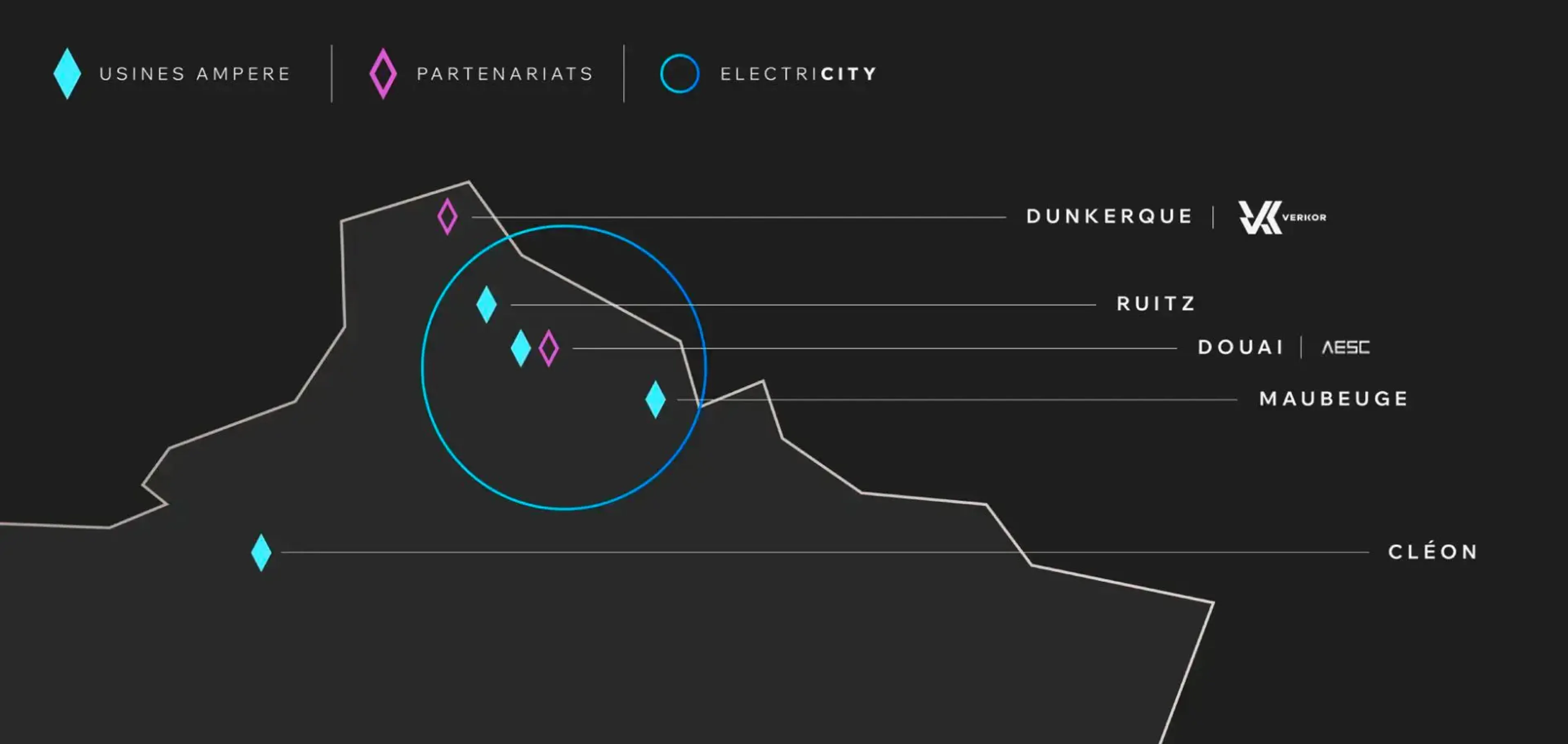 Ecosysteme Industriel Ampere