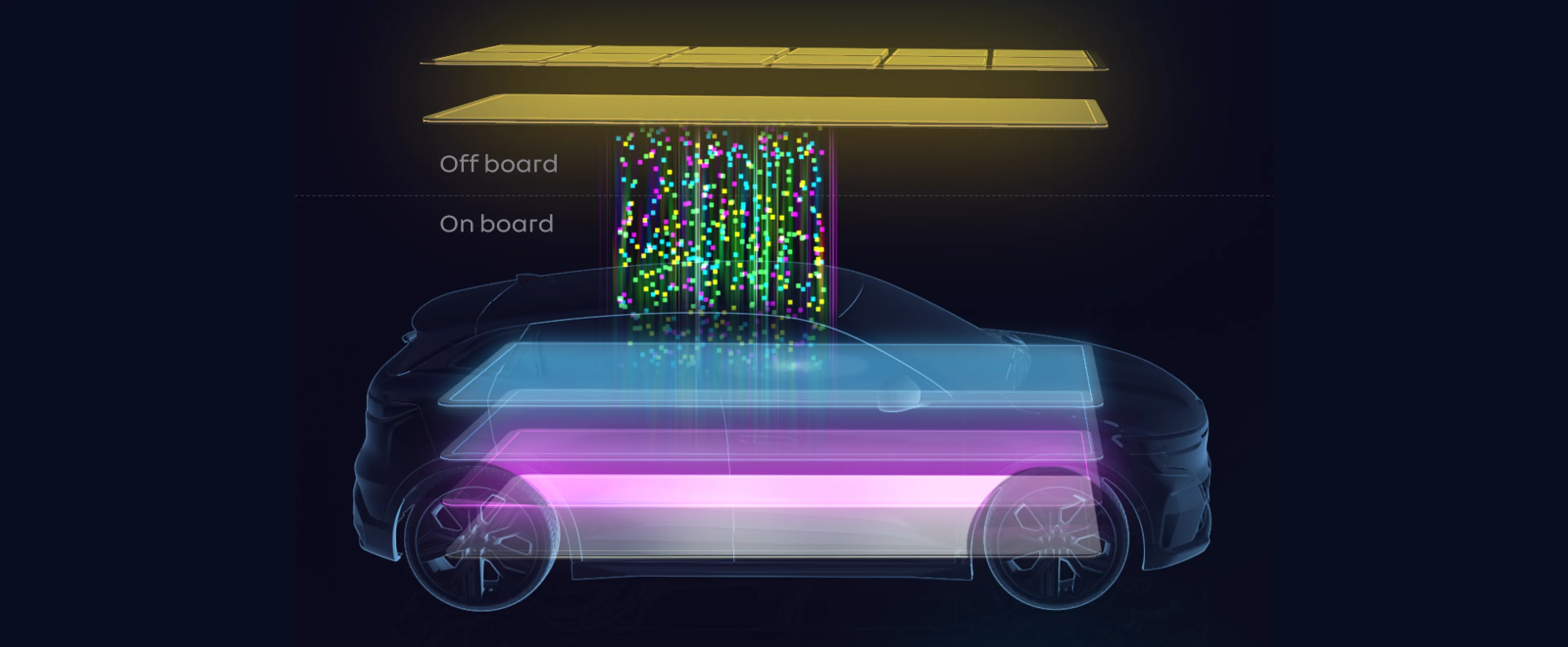 Software Defined Vehicle